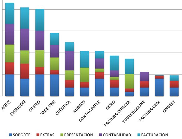 idc-contabilidad-facturacion-nube1