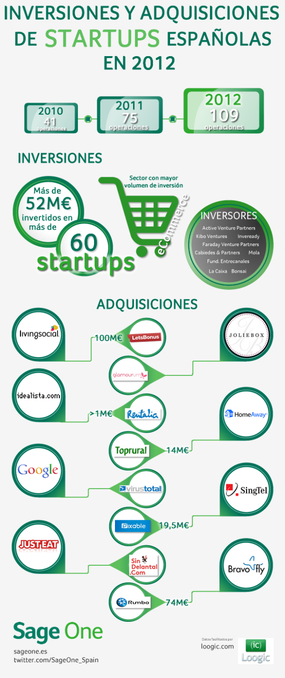Infografia-sageone