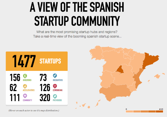 infografia startups
