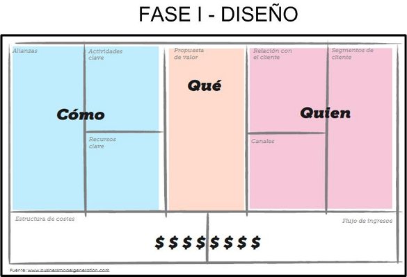FaseI