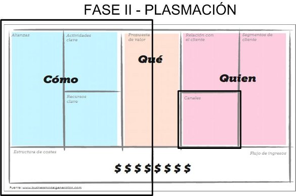 FaseII