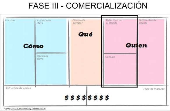FaseIII