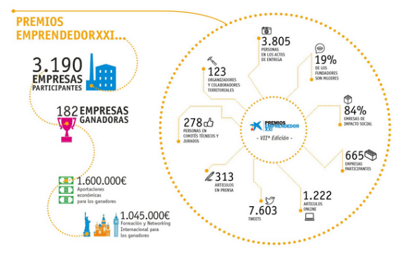 premios emprendedor