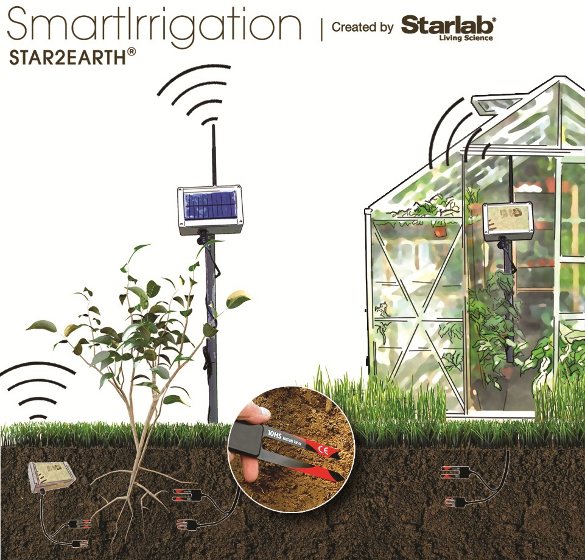 smartirrigation