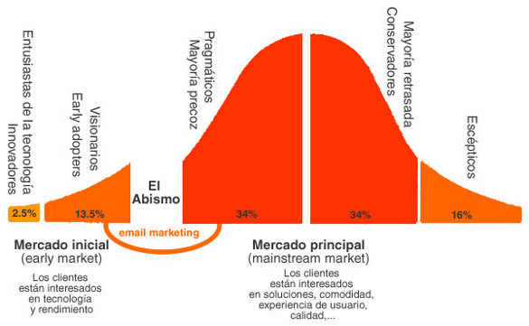 email-marketing-early-adopters
