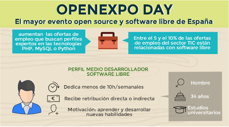 openexpo2015