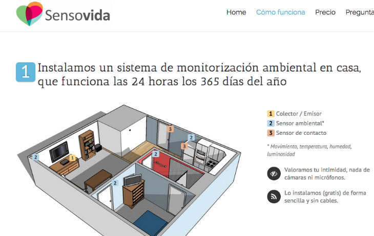 sensovida