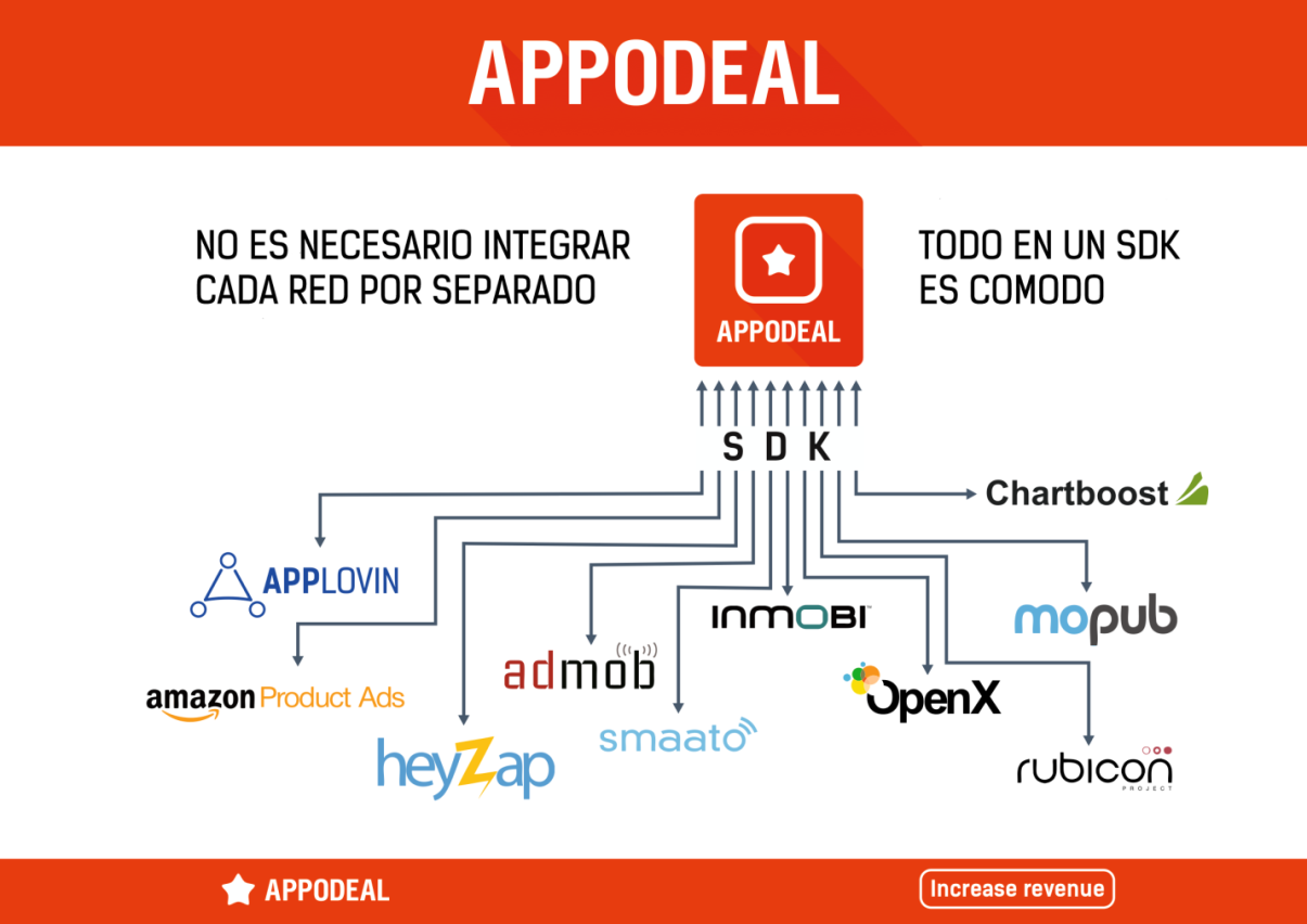 grafico-appodeal