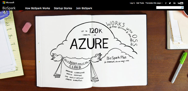 bizspark