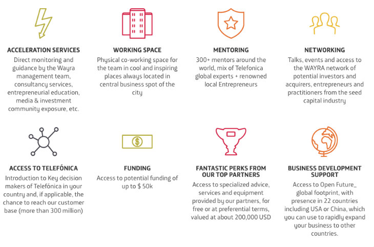 wayra