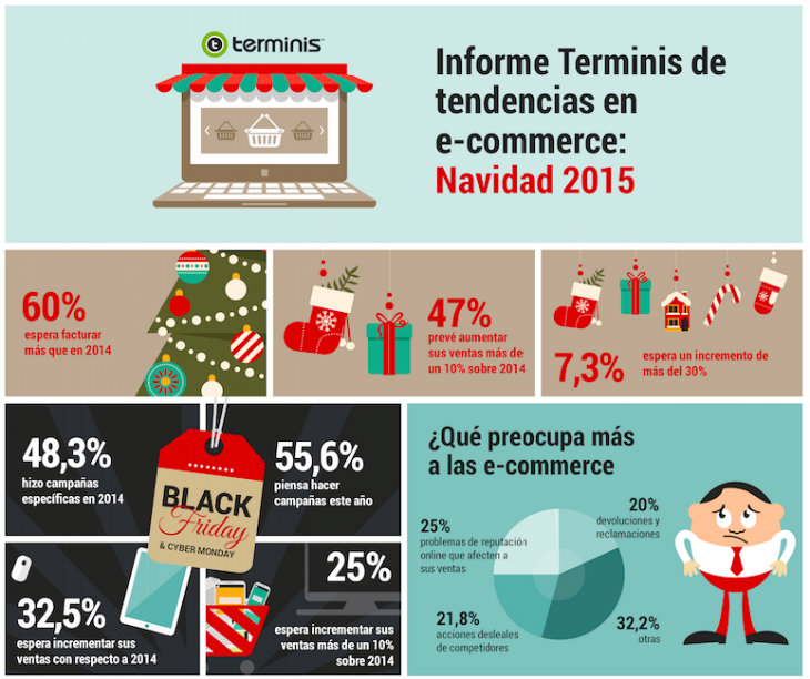 terminis