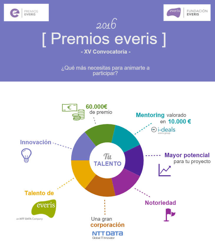 infografia-premios