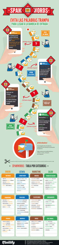 infografia-spamwords-mailify