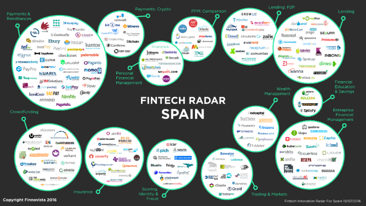 Fintech1