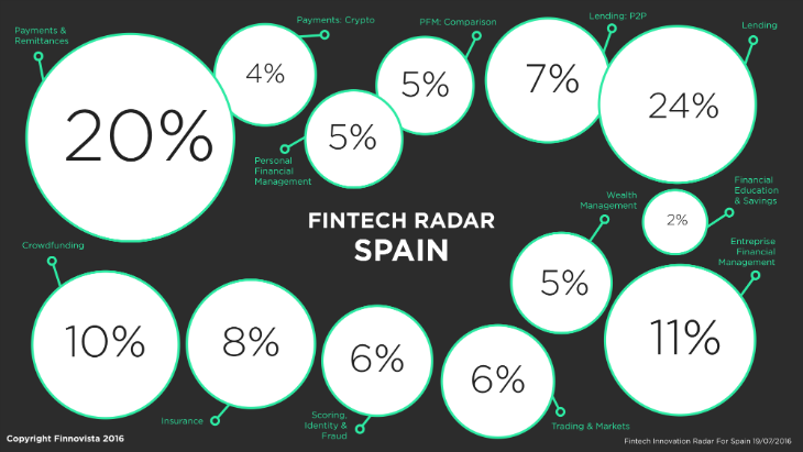 Fintech2