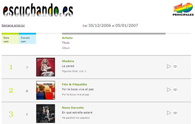 Escuchando.es