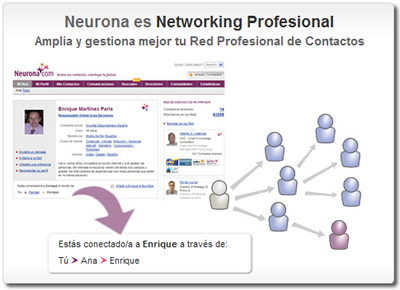 Xing compra Neurona