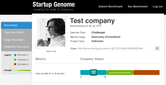 Startup Genome