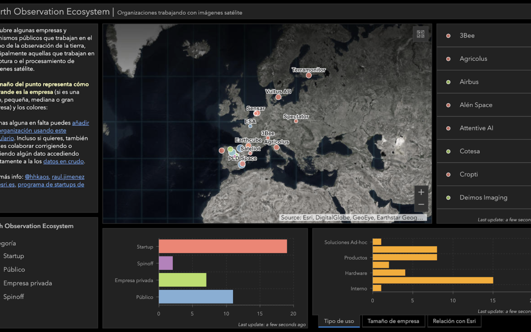Earth Observation Startups Ecosystem